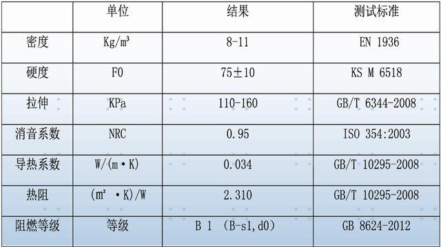 密胺海綿